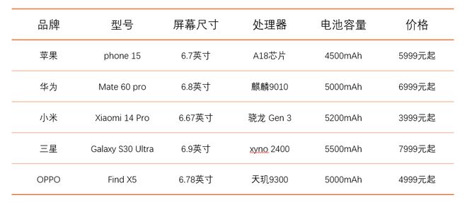 PPT自带的蓝色表格